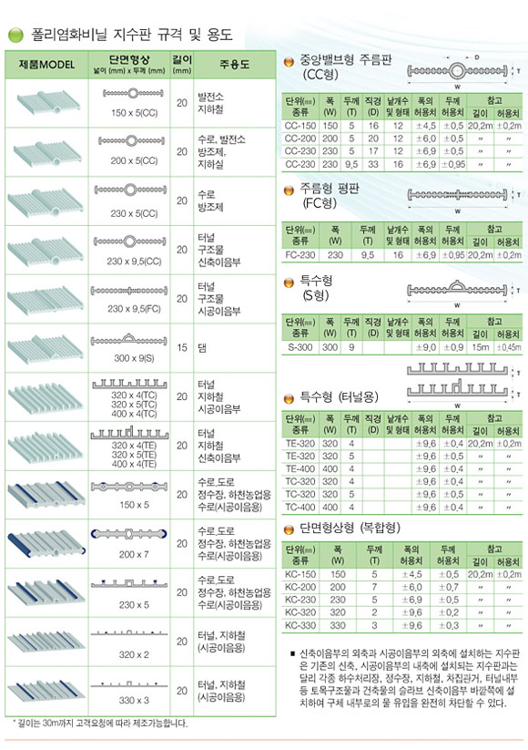 폴리염화비닐지수판 